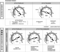 SMC空氣干燥器的蒸發(fā)溫度計是什么意思？
