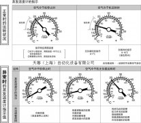 SMC空氣干燥器的蒸發(fā)溫度計是什么意思？
